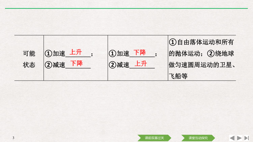 （浙江）2021高考物理一轮课件：第三章基础课3：超重和失重　牛顿运动定律的综合应用29张PPT含答案