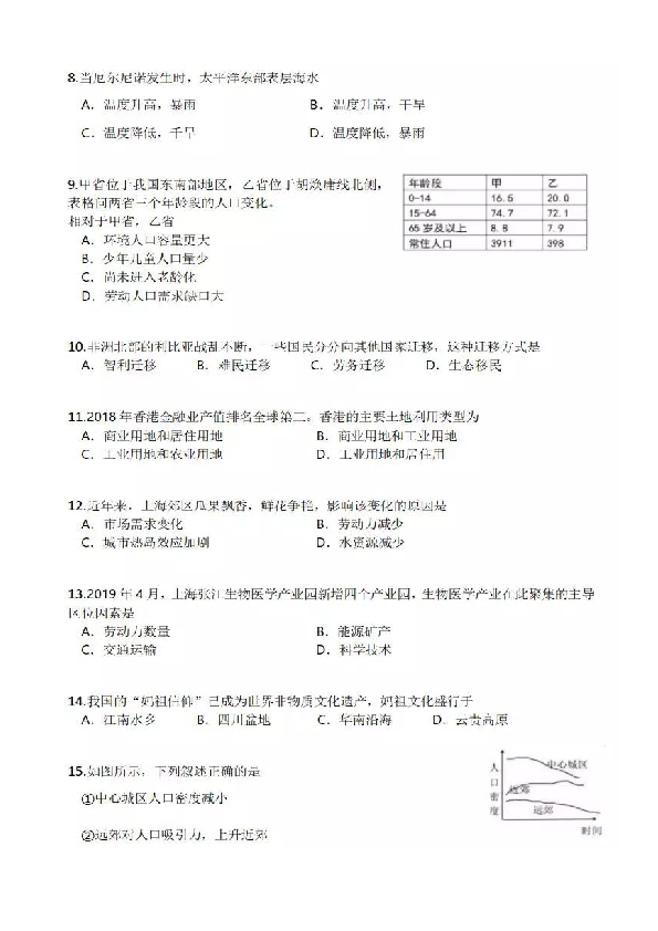 2019年上海市中考地理试题（扫描版，含答案）