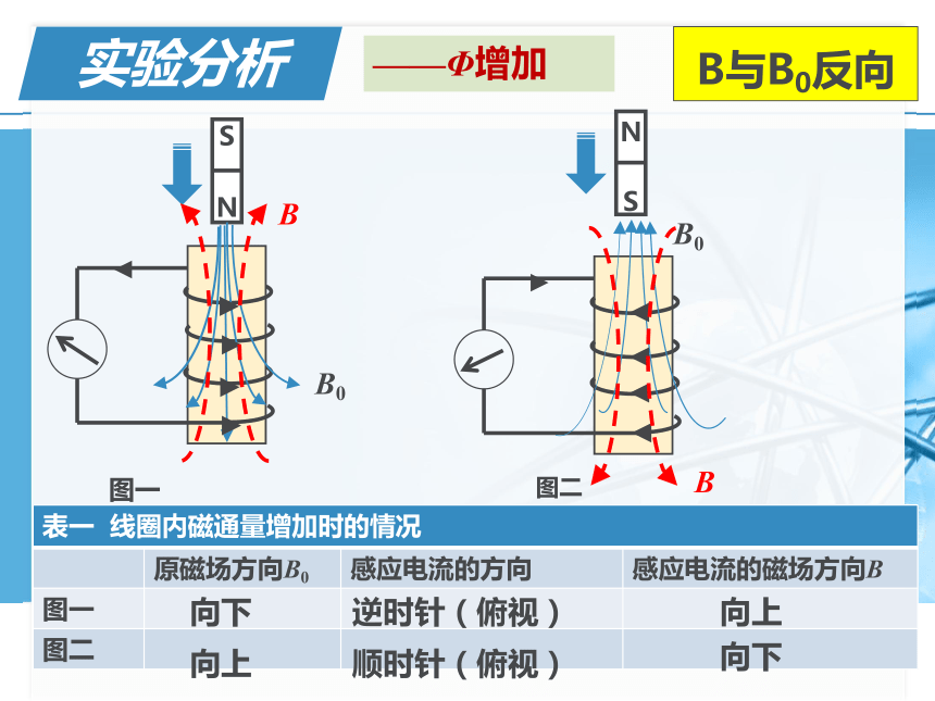 楞次定律判断电流方向图片