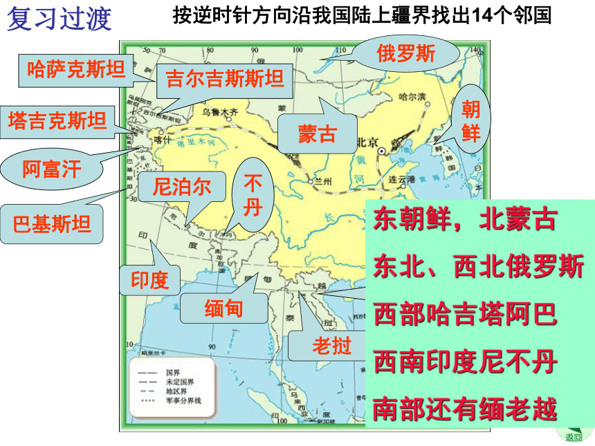 商务星球版八年级上册第一章  行政区划（27张ppt）