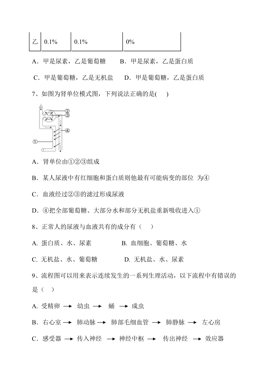 福建省南平市育才中学2016-2017学年七年级下学期优等生学科竞赛生物试题（word版 含答案）