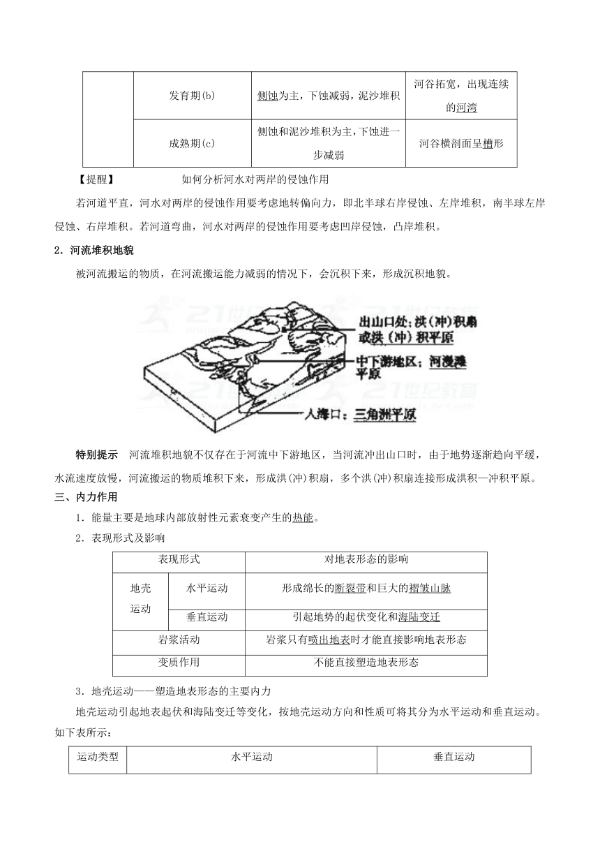 2018高考地理《艺考生文化课高分冲刺》冲刺05+地壳的运动规律