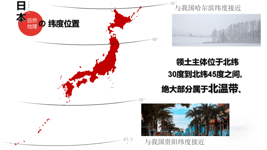 7.1日本 同步课件（36张PPT）