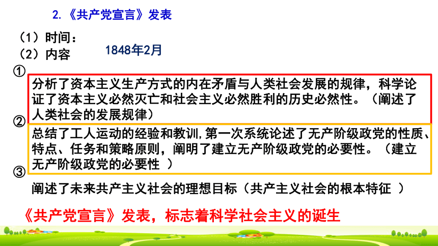 高中政治统编版必修一中国特色社会主义1.2社会主义的理论与实践课件（共22张PPT）