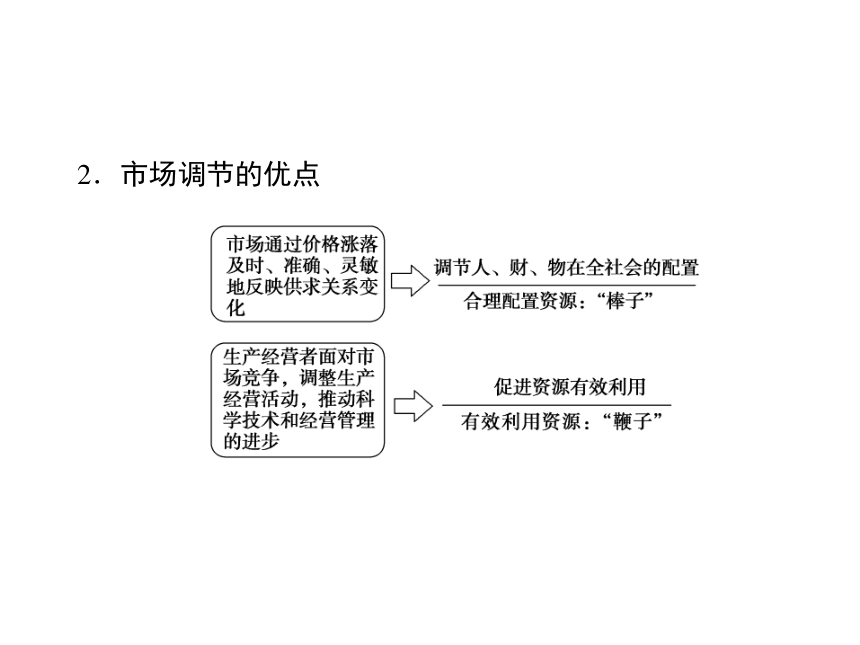 政治必修Ⅰ人教新课标9.1市场配置资源课件（44张）