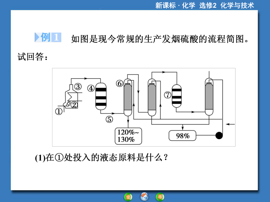 【课堂新坐标，同步备课参考】2013-2014学年高中化学（人教版）选修2课件：章末归纳提升1第1章《走进化学工业》（共35张PPT）