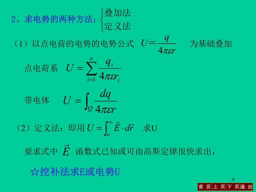 高中物理竞赛第十章稳恒磁场合集（共139张）