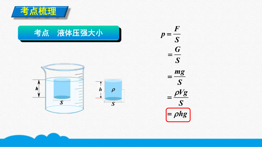 人教版物理八下同步课件921液体压强的大小8张ppt