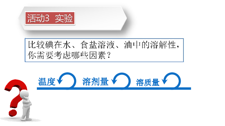 中考化学探究题型专项复习：我是大侦探 证据推理破难题 （14张PPT）