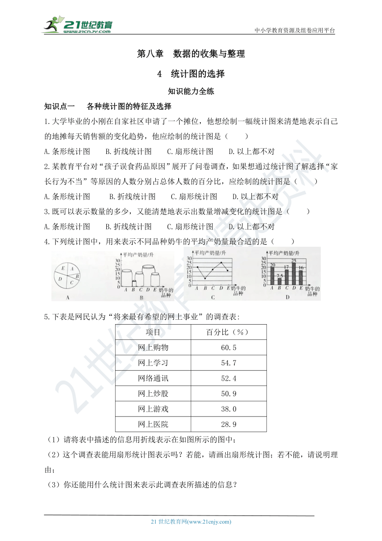 8.4 统计图的选择同步练习（含答案）