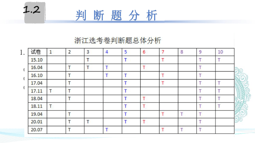 2022年高中政治复习讲座课件（27张PPT）