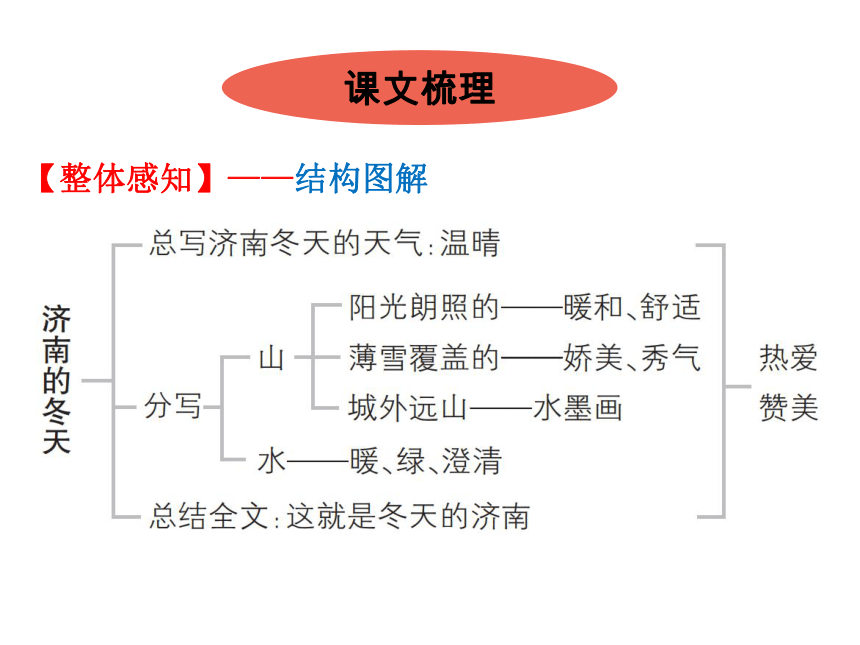 济南的冬天课文结构图图片