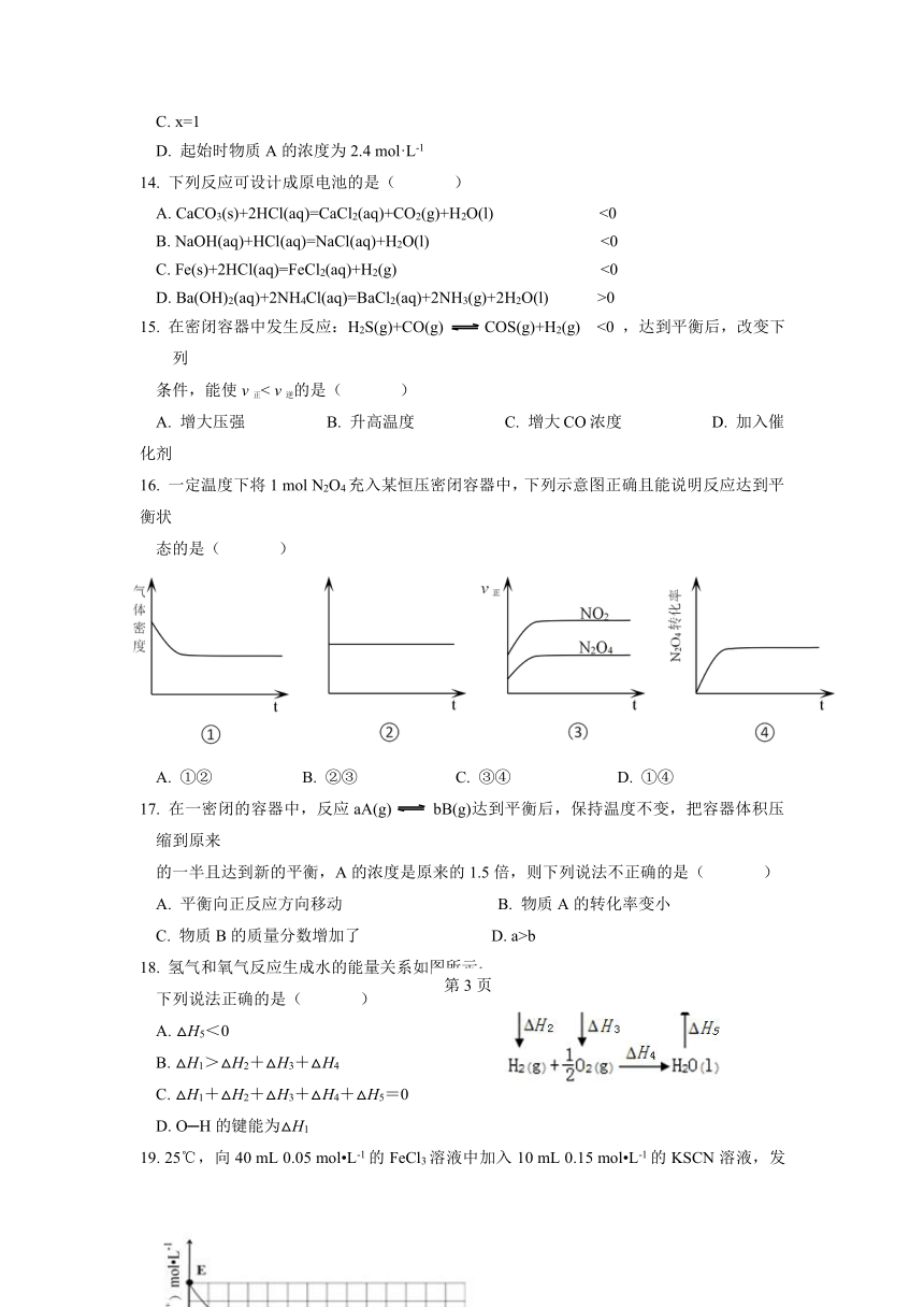 浙江省丽水市丽外高中部2021-2022学年高二上学期第一次月考（10月）化学试题（Word版含答案）