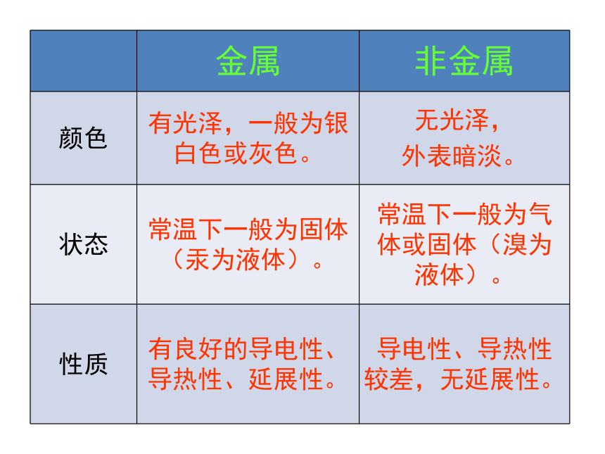 第1节 金属材料