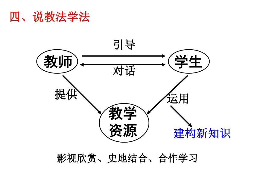 人民版必修1专题三第三节新民主主义革命（共36张PPT）