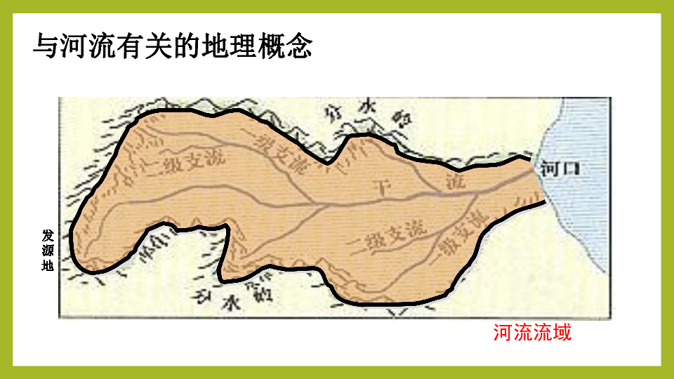 沪教版七年级上册祖国篇（上）4 河流与湖泊4.1 众多的河湖 课件（61张PPT）
