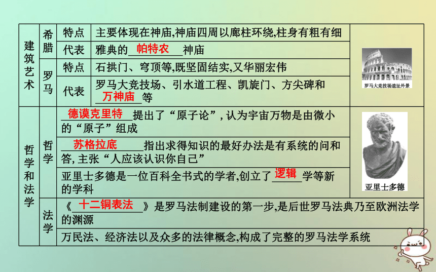 2018年九年级历史上册第二单元古代欧洲文明第6课希腊罗马古典文化