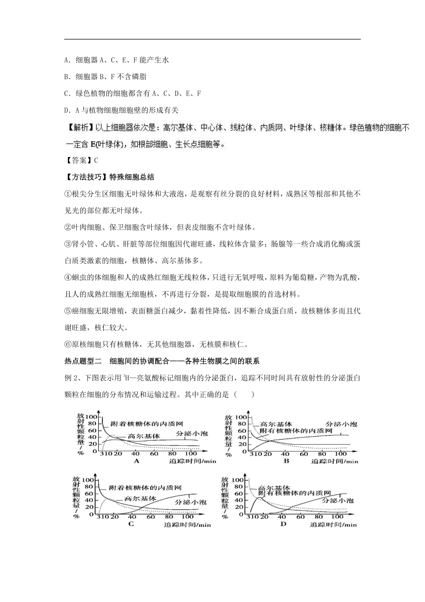 高考冲刺2018届高考生物题型难点突破：专题06 细胞器——系统内的分工合作