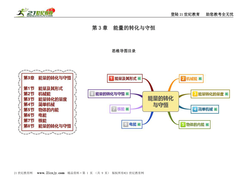 第3章能量的转化与守恒思维导图