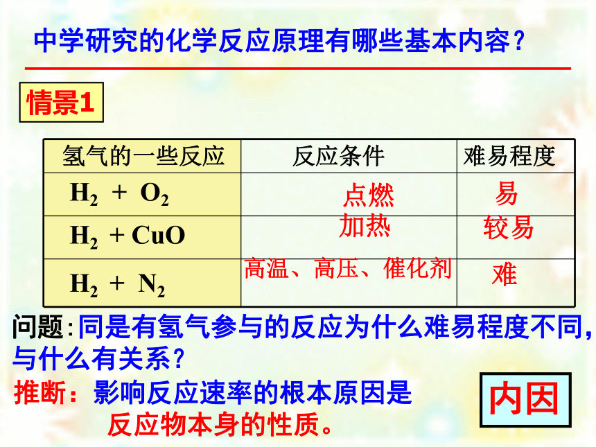 人教版高中化学选修4 绪言（课件） （共32张PPT）
