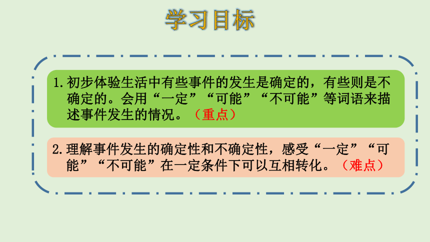 人教版数学五年级上册 4.1 事件发生的可能性 课件（24张ppt）