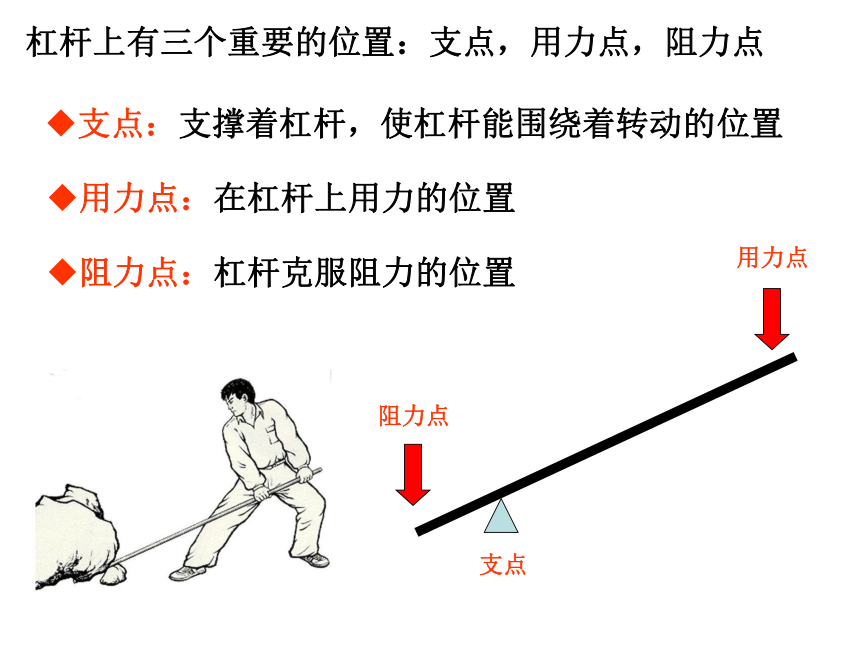 2.2他能撬动地球吗  课件（23张PPT）