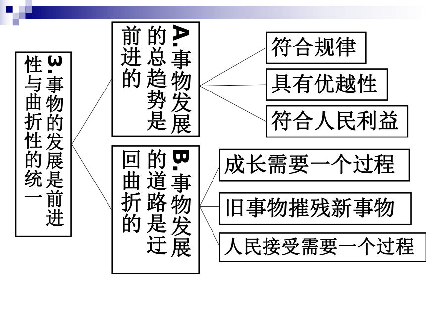 用发展的眼光看问题