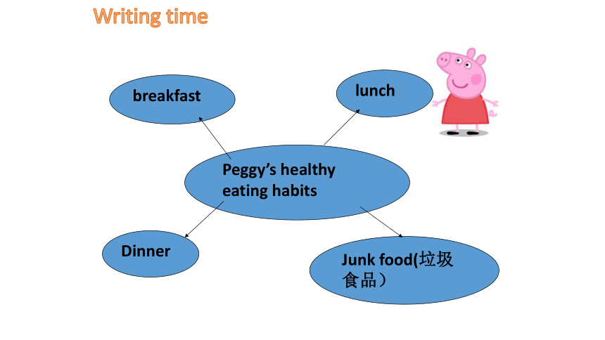 Unit 2 I'd like some noodles.（Section A Period 1）课件