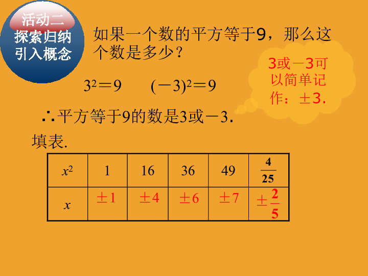 北京课改版八年级上册11.1 平方根 课件（17张PPT）