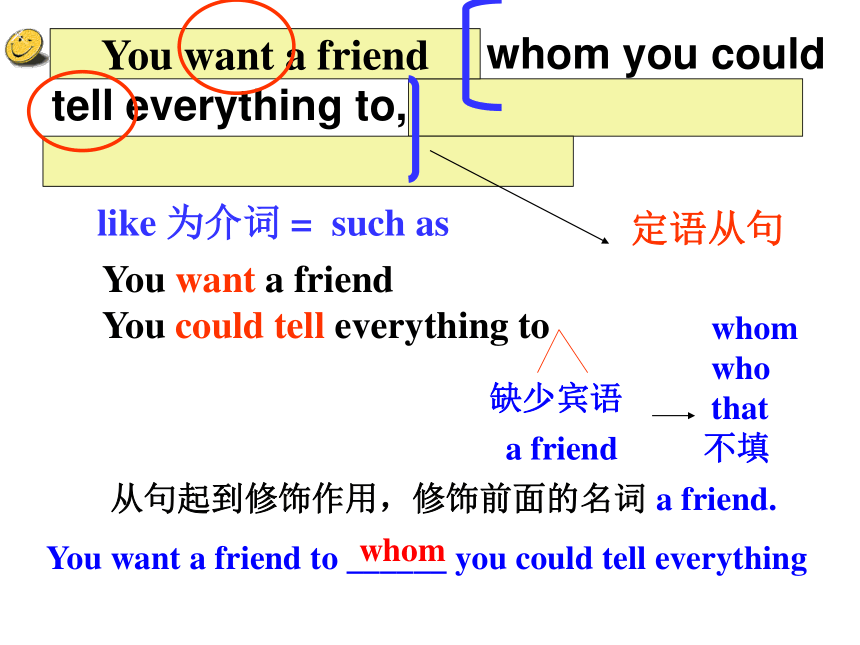 高中英语人教版必修1  Unit 1 Friendship language points 课件（37张）