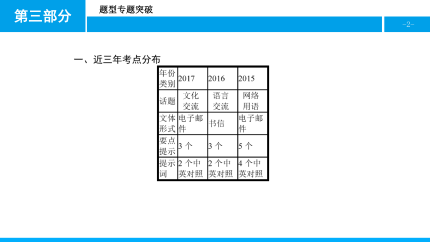 人教版新目标英语2018中考第二轮专题复习课件-专题七　书面表达