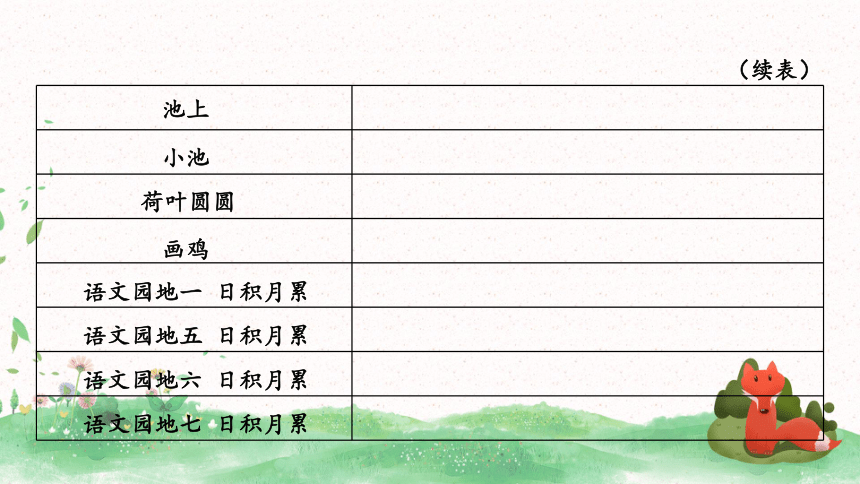 课件预览