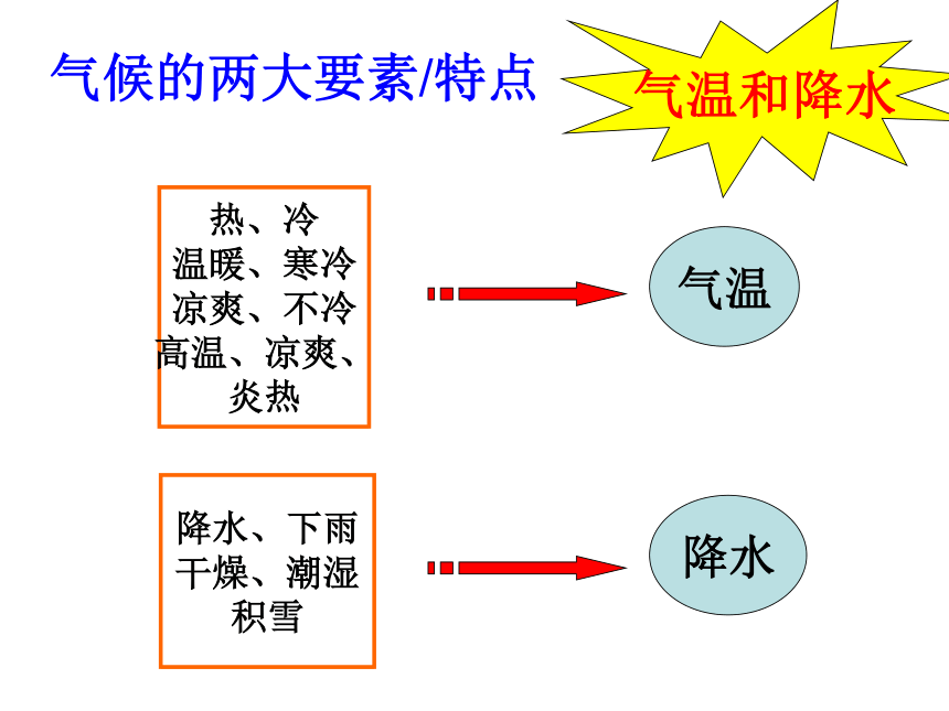 气象万千 课件