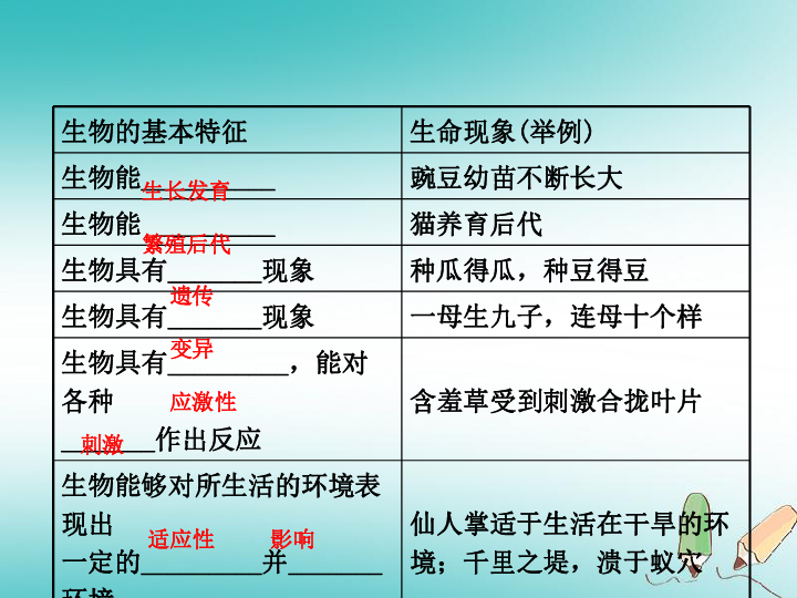 （济宁专版）2019年中考生物第一单元第一章复习课件（47张PPT）