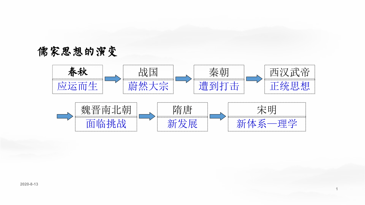 第12课 辽宋夏金元的文化  课件(共33张PPT)