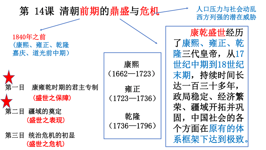 14清朝前中期的鼎盛与危机课件共20张ppt