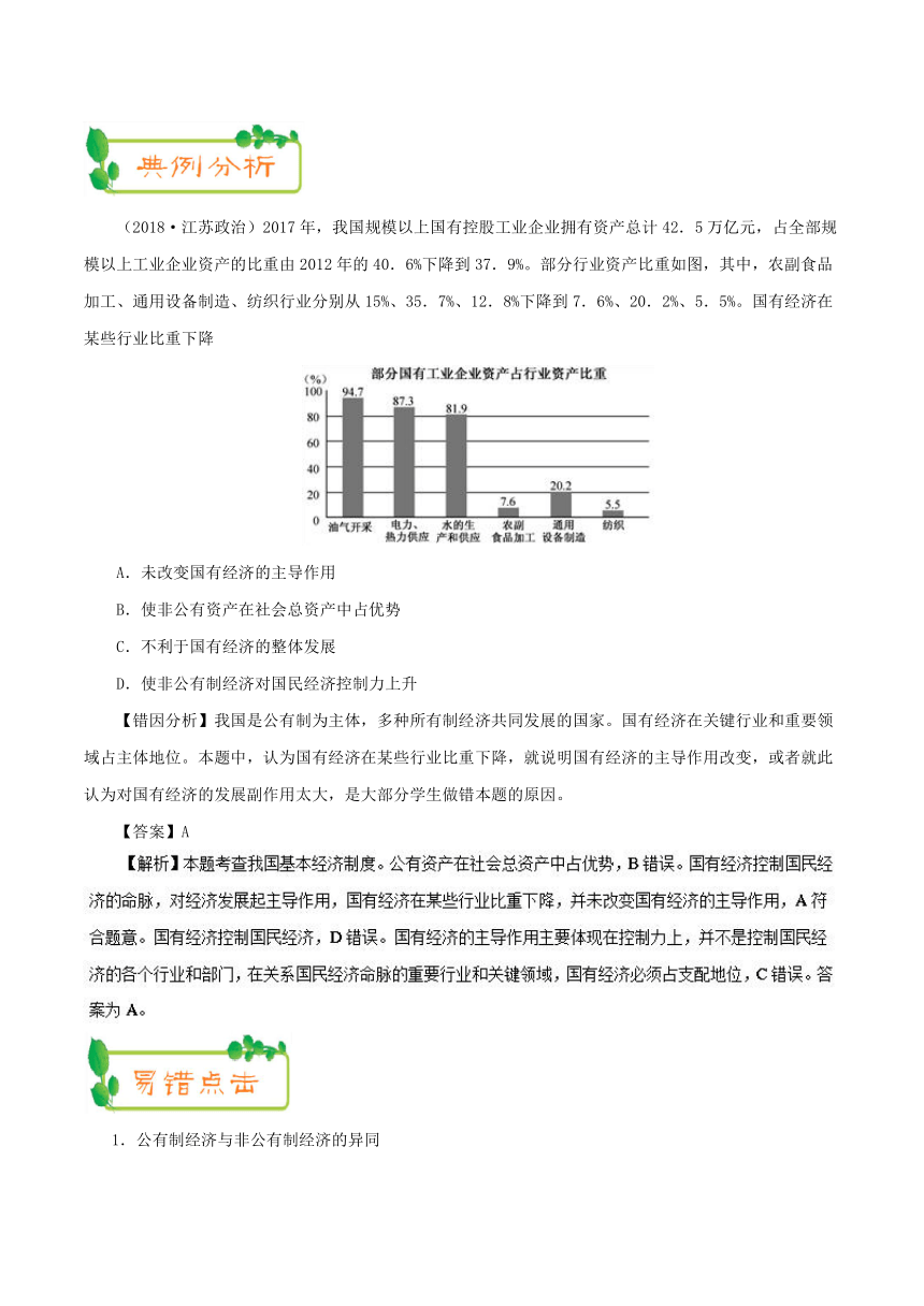 2019年高考政治之纠错笔记系列专题02+生产、劳动与经营