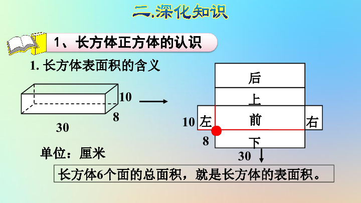 人教版五下数学期末复习长方体和正方体课件（31张）