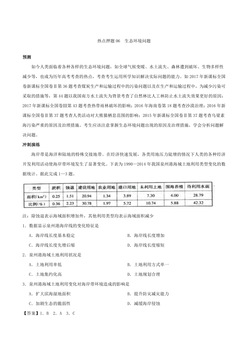 2018高考地理《艺考生文化课高分冲刺》热点押题06