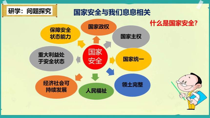 总体国家安全观的内涵图片