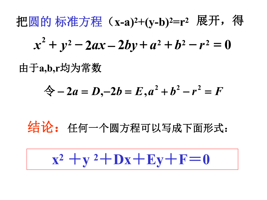4.1 圆的方程 课件