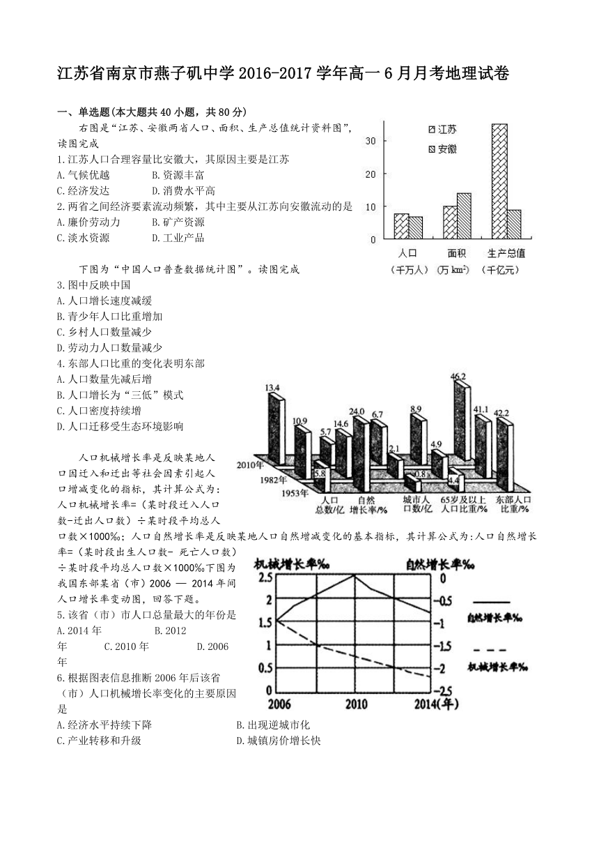 江苏省南京市燕子矶中学2016-2017学年高一6月月考地理试卷