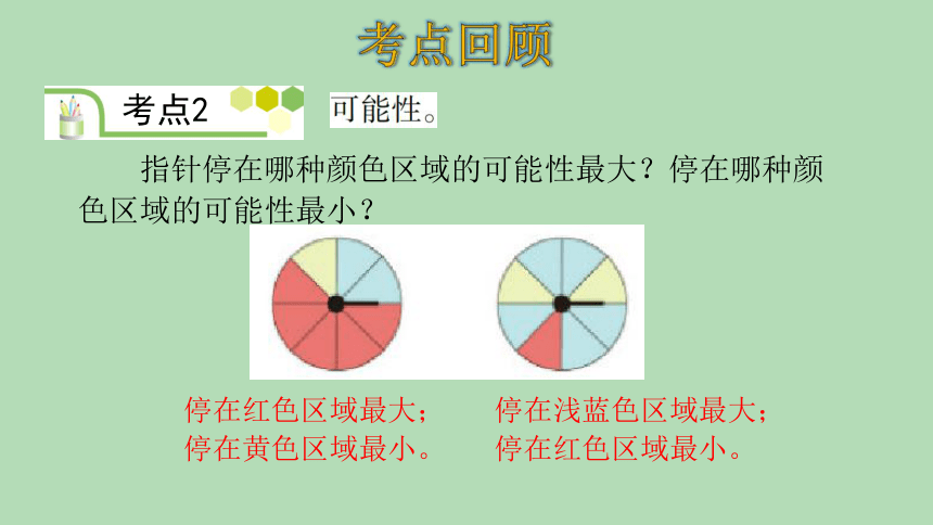 人教版数学五年级上册8总复习—— 位置、可能性、植树问题 课件（21张ppt）