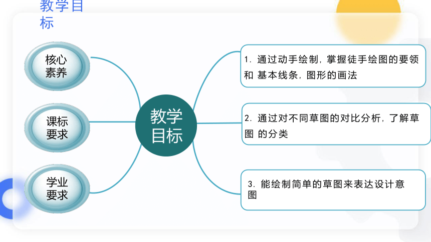 512繪製設計草圖說課課件20ppt20212022學年高中通用技術蘇教版2019