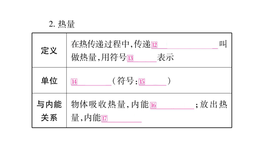 【人教版】2018届中考物理一轮复习：第13讲-内能课件（38页，含答案）