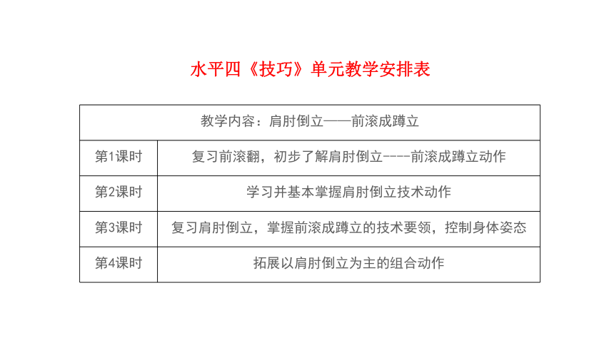 人教版七年级体育与健康《肩肘倒立》参考 说课课件（29ppt）