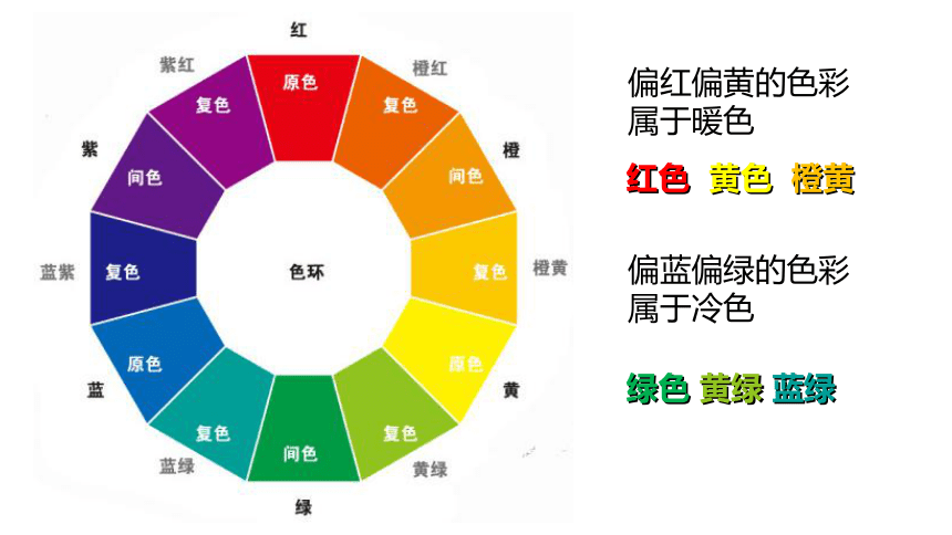 色彩的冷與暖(課件) 美術四年級上冊(共15張ppt)