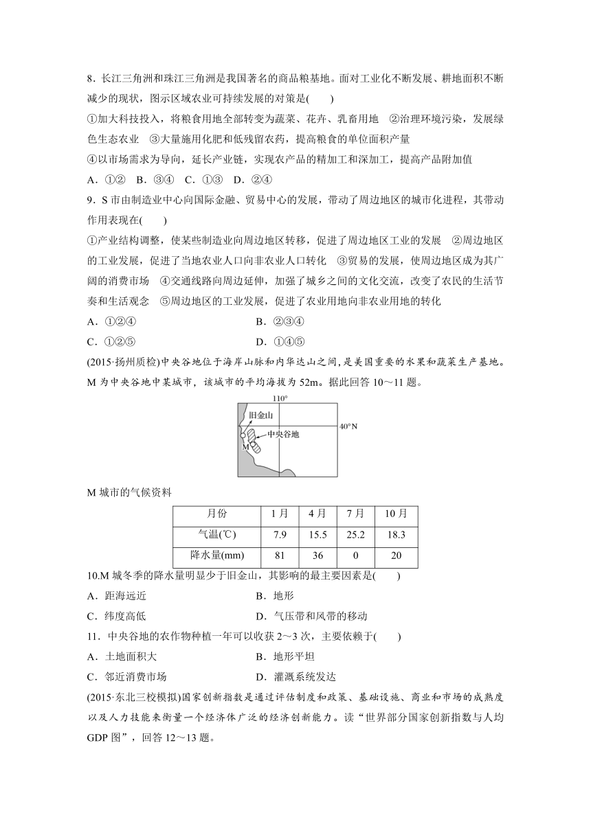 【备考2017高考】高三地理（人教版）一轮复习限时单元检测卷13 地理环境与区域发展