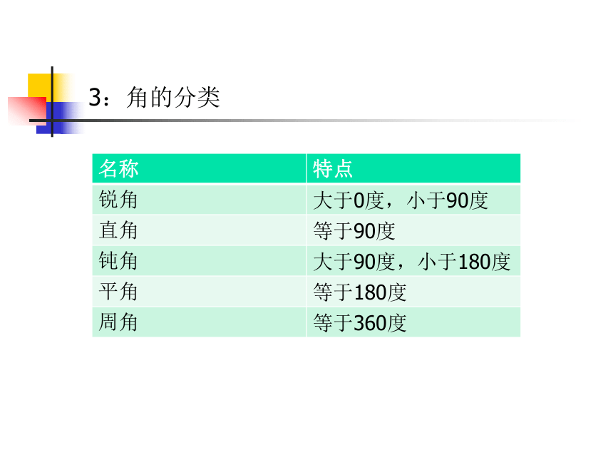 数学六年级下北师大版总复习图形的认识    (共28张)