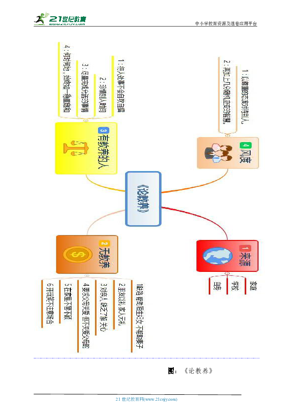 论教养课文思维导图图片